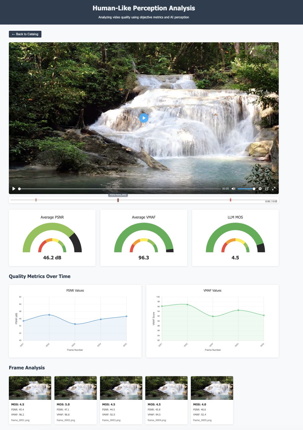 LLM-Based Human-Like Video Perception Analysis